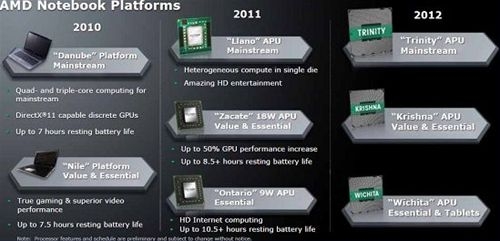 Designed for Tablet PC AMD 28nm APU