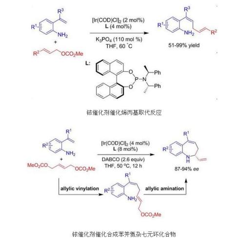 Ruthenium Catalyzed Allyl Substitution Reaction Research Progress