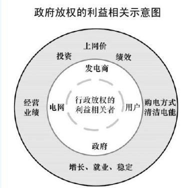 Simplified power control requires policy support