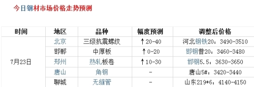 On July 23, steel prices rose steadily and rose sharply