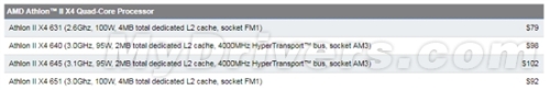 APU actually began to increase prices! Birth of Athlon II X4 651