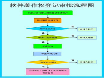 China first publishes professional reports in the field of software