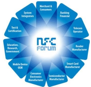 NFC will open up mobile access control battlefield?