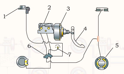 Pay attention to the car brake system to ensure driving safety