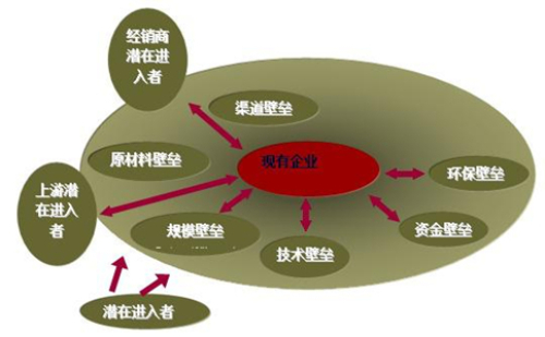 Is there any market for semiconductor diodes?