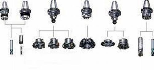 CNC lathe used tools and options