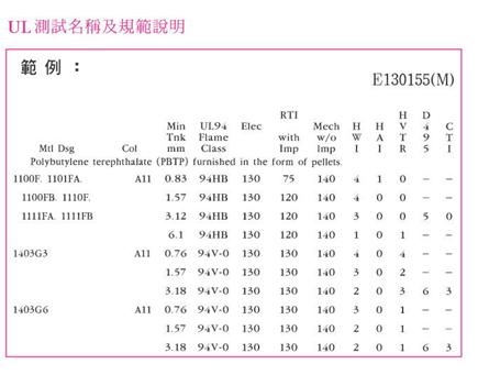 US UL's Five Fire Ratings