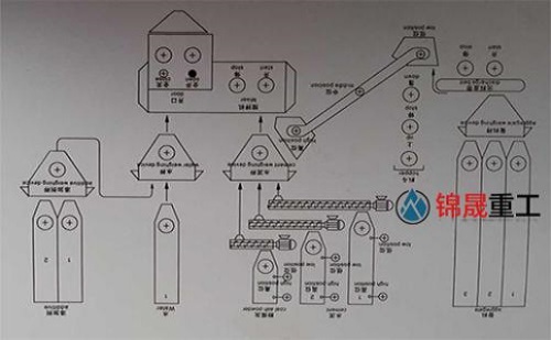 Technical advantages of small concrete mixing plant