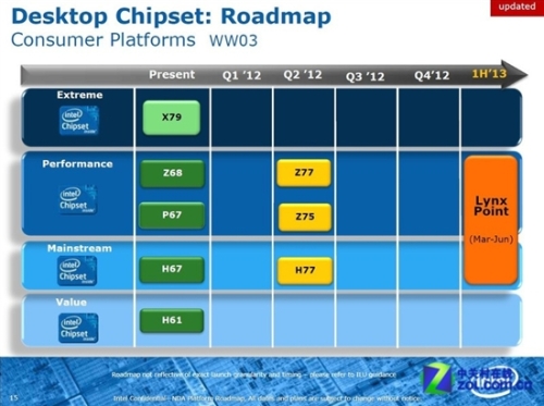 No picture has the truth: Intel 7 series mainstream motherboard reveals