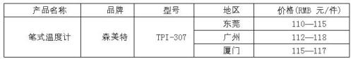 Simeite TPI-307 pen thermometer latest offer