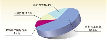 How to develop IC trading company