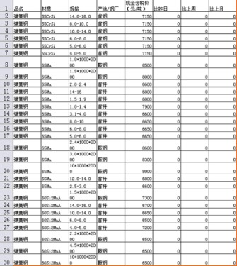 Tianjin Spring Steel Price Quotes