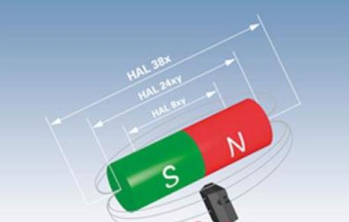 Micronas Two New Hall Effect Sensors