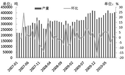 Copper price is expected to increase recently