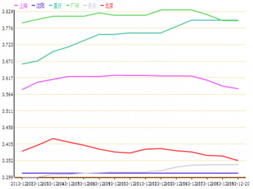 Demand shrinks steadily Steel prices stabilize and oscillate down