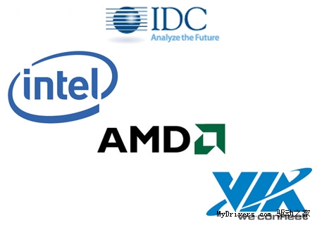 Processor market downturn Intel shares rise