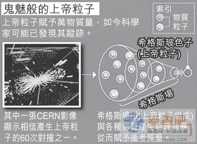 60 suspected particles of God appear or reveal the source of all things