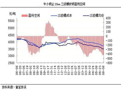 Insufficient demand for follow-up