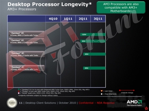 AMD CPU/APU Roadmap: Eight Cores Prepare for Becoming Desktop