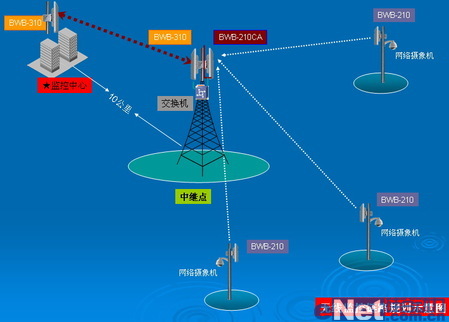 Wireless network video surveillance application