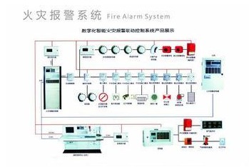 The demand for intelligent fire alarm system is urgent