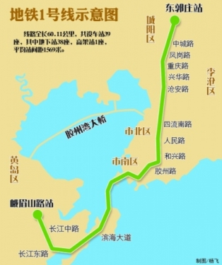 Qingdao Cross-Sea Metro Survey Bidding