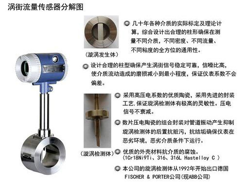 Rongruida Steam Flow Measurement Solution