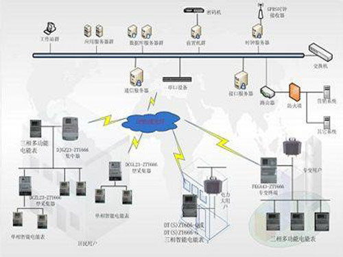 Research on Cascading Scheme of Electric Energy Information Collection Terminal