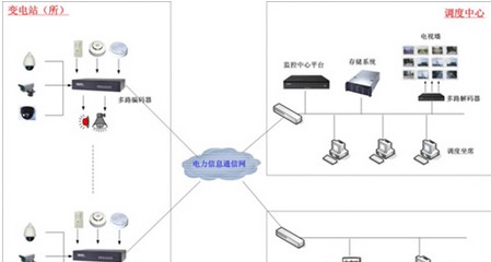 Power Monitoring Emergency System Technical Analysis Report