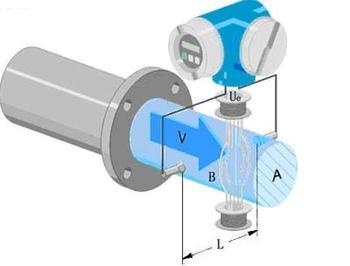 Electromagnetic flowmeter common faults and debugging