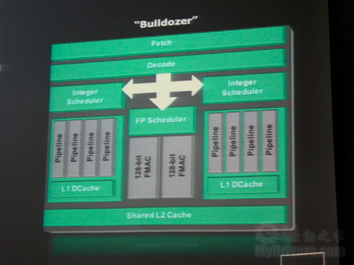 Accidental joy! AMD bulldozer processor compatible with AM3 motherboard