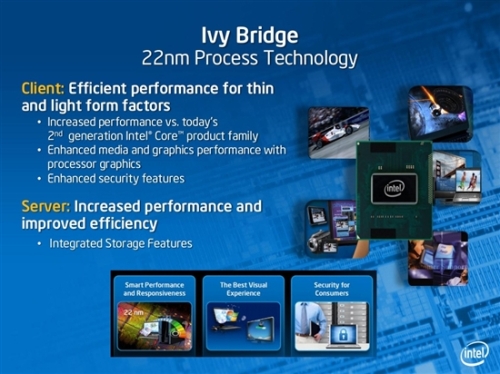 Intel has begun to reduce the price of Sandy Bridge CPU
