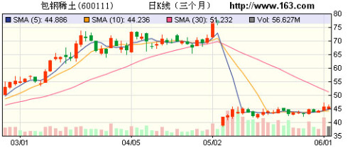 Baosteel Rare Earth In-depth Report: Policy Bonus Continues