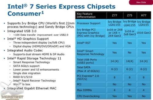 Intel 2012 Official 7 Series Chipset Official Disclosure