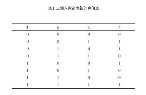 Discussion on Method of Implementing Odd-odd Circuits