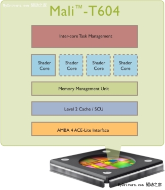 DirectX ARM Announces New Generation of Mali Embedded GPUs