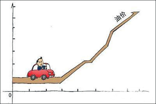 High oil prices can't drive yet. Countries respond to high oil prices.