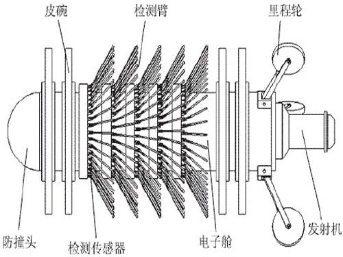 Magnetic flux leakage detection technology in China entered the three-axis era