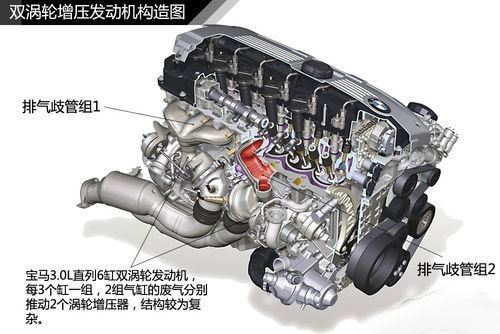 Seven-point gasoline turbocharged engine