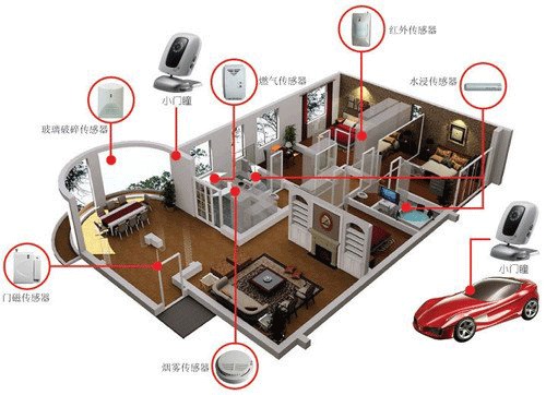 Civil consumption security market continues to heat up