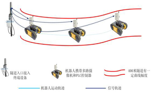 Power Tunnel Robot Intelligent Inspection Wireless Transmission Solution
