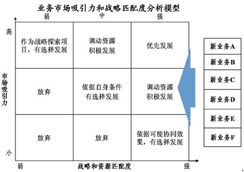 How should home appliance companies develop entry and exit strategies?