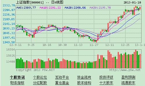 Global semiconductor shipments rose 8.5% MoM in December