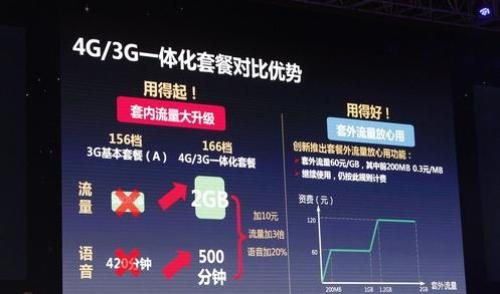 Detailed evaluation of Unicom 4G package