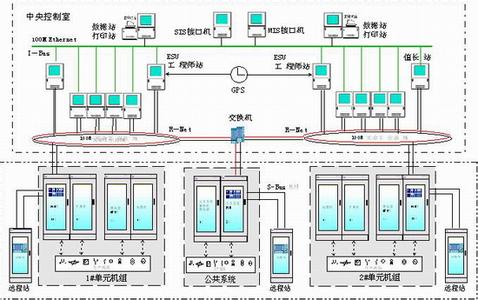 DCS Installation and Commissioning Considerations