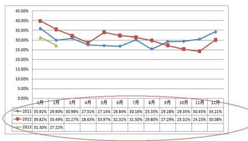 Taiwan: Home Appliance Industry Continues Expansion to Mainland