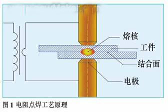 Analysis of Advantages and Disadvantages of Resistance Welding Technology