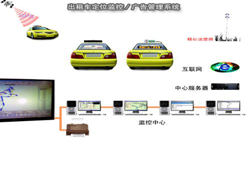 Top 10 advantages of taxi LED display