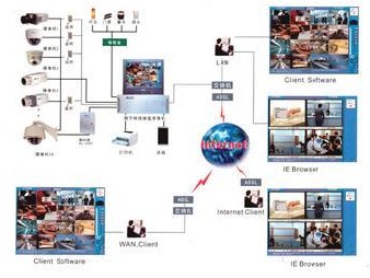 Wireless monitoring will develop in the future