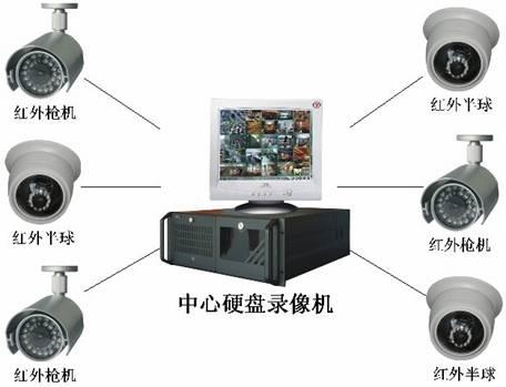 Future monitoring companies focus on intelligent monitoring